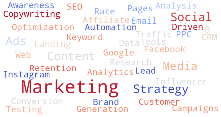 ATS Keywords for Digital Marketing Resume | Marketing Resume Buzzwords