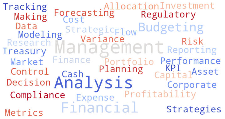 ATS Keywords for Finance Resume | Financial Analyst Resume Buzzwords