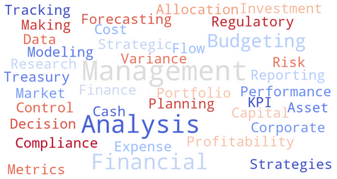 ATS Keywords for Finance Resume | Financial Analyst Resume Buzzwords