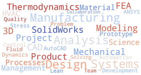 ATS Keywords for Mechanical Engineering Resume | Engineering Resume Buzzwords