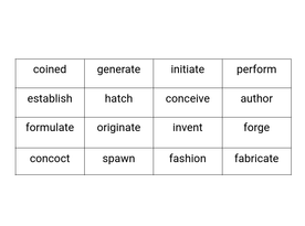 43 Create Synonyms for Resume