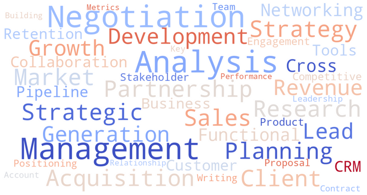 ATS Keywords for Business Development Resume | Business Development Resume Buzzwords