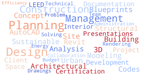 ATS Keywords for Architecture Resume | Architectural Design Resume Buzzwords