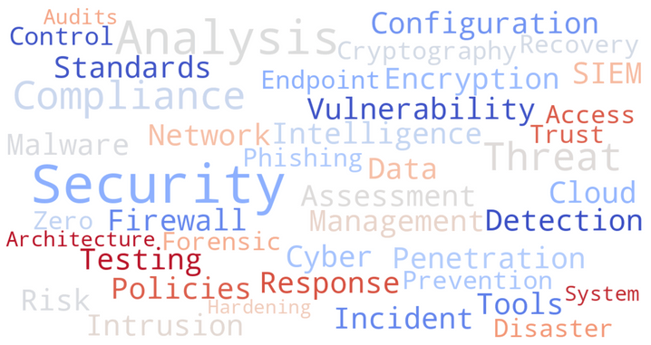 ATS Keywords for Cybersecurity Resume | Cybersecurity Resume Buzzwords