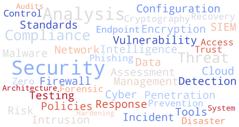 ATS Keywords for Cybersecurity Resume | Cybersecurity Resume Buzzwords