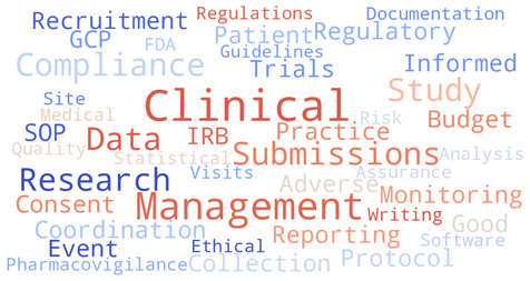 ATS Keywords for Clinical Research Resume | Clinical Research Resume Buzzwords