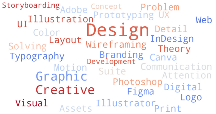 ATS Keywords for Graphic Design Resume | Graphic Design Resume Buzzwords