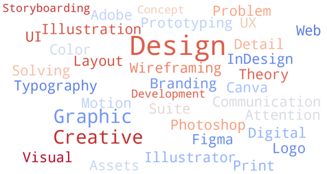 ATS Keywords for Graphic Design Resume | Graphic Design Resume Buzzwords