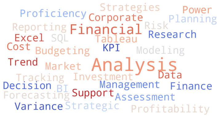 ATS Keywords for Financial Analyst Resume | Finance Resume Buzzwords