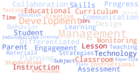 ATS Keywords for Teacher Resume | Teacher Resume Buzzwords