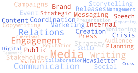 ATS Keywords for Communications Resume | Communications Resume Buzzwords