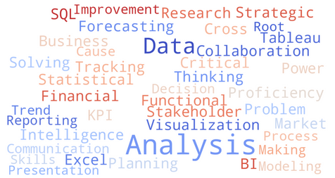 ATS Keywords for Analyst Resume | Analyst Resume Buzzwords