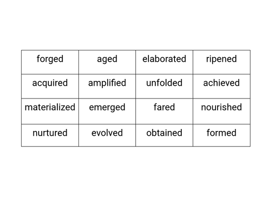 Developed Synonyms for Resume