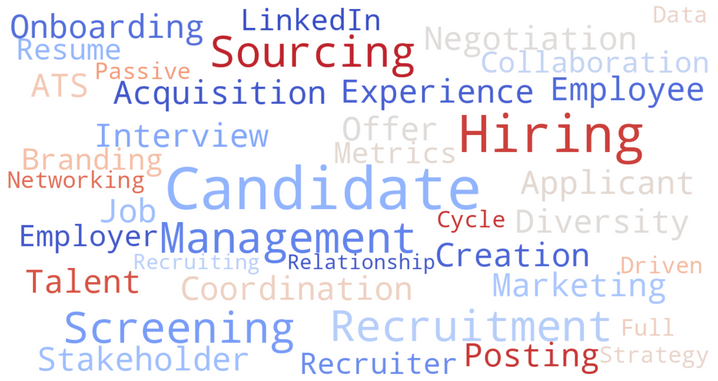 ATS Keywords for Recruiter Resume | Recruitment Resume Buzzwords