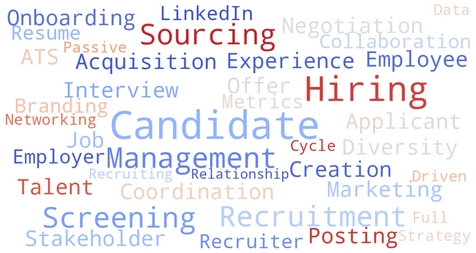 ATS Keywords for Recruiter Resume | Recruitment Resume Buzzwords