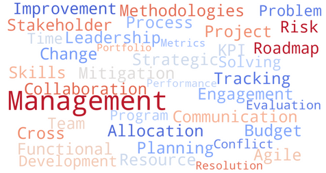 ATS Keywords for Program Manager Resume | Program Management Resume Buzzwords