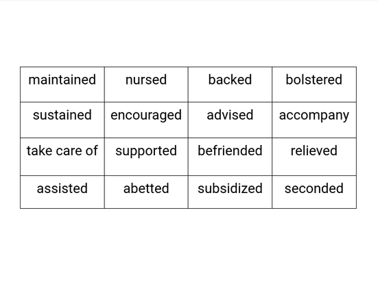another word for helped on a resume
