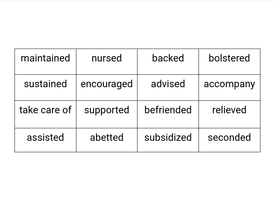 another word for helped in resume