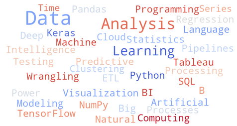 ATS Keywords for Data Science Resume | Data Scientist Resume Buzzwords