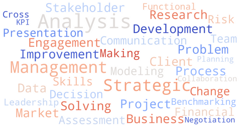 ATS Keywords for Consulting Resume | Consulting Resume Buzzwords