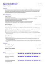 English Teacher CV Examples & Templates | VisualCV