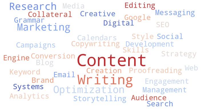 ATS Keywords for Content Writer Resume | Content Writing Resume Buzzwords